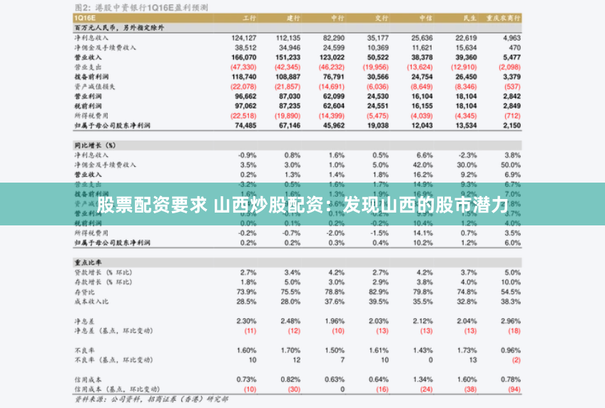 股票配资要求 山西炒股配资：发现山西的股市潜力