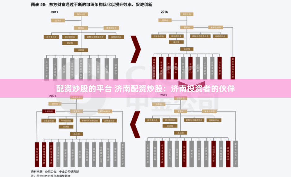 配资炒股的平台 济南配资炒股：济南投资者的伙伴