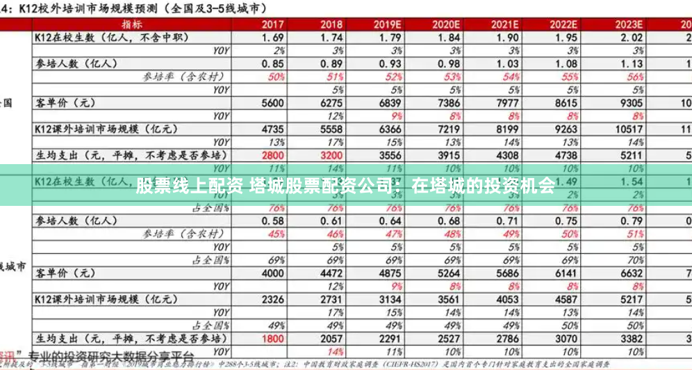 股票线上配资 塔城股票配资公司：在塔城的投资机会