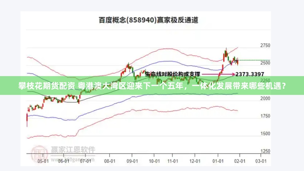 攀枝花期货配资 粤港澳大湾区迎来下一个五年，一体化发展带来哪些机遇？