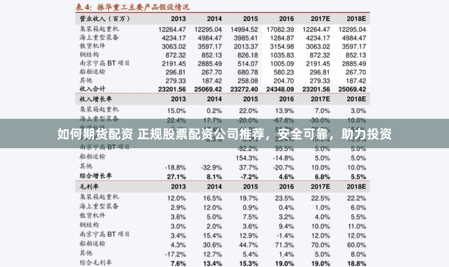 如何期货配资 正规股票配资公司推荐,安全可靠,助力投资